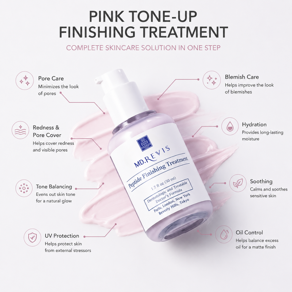 Peptide Finishing Treatment / UV Protection